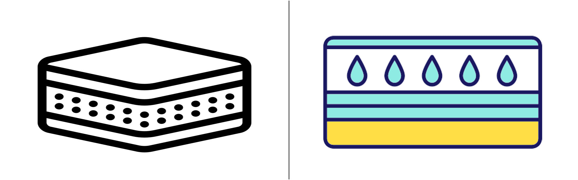 Memory Foam Mattress vs. Waterbed: Understanding the Differences