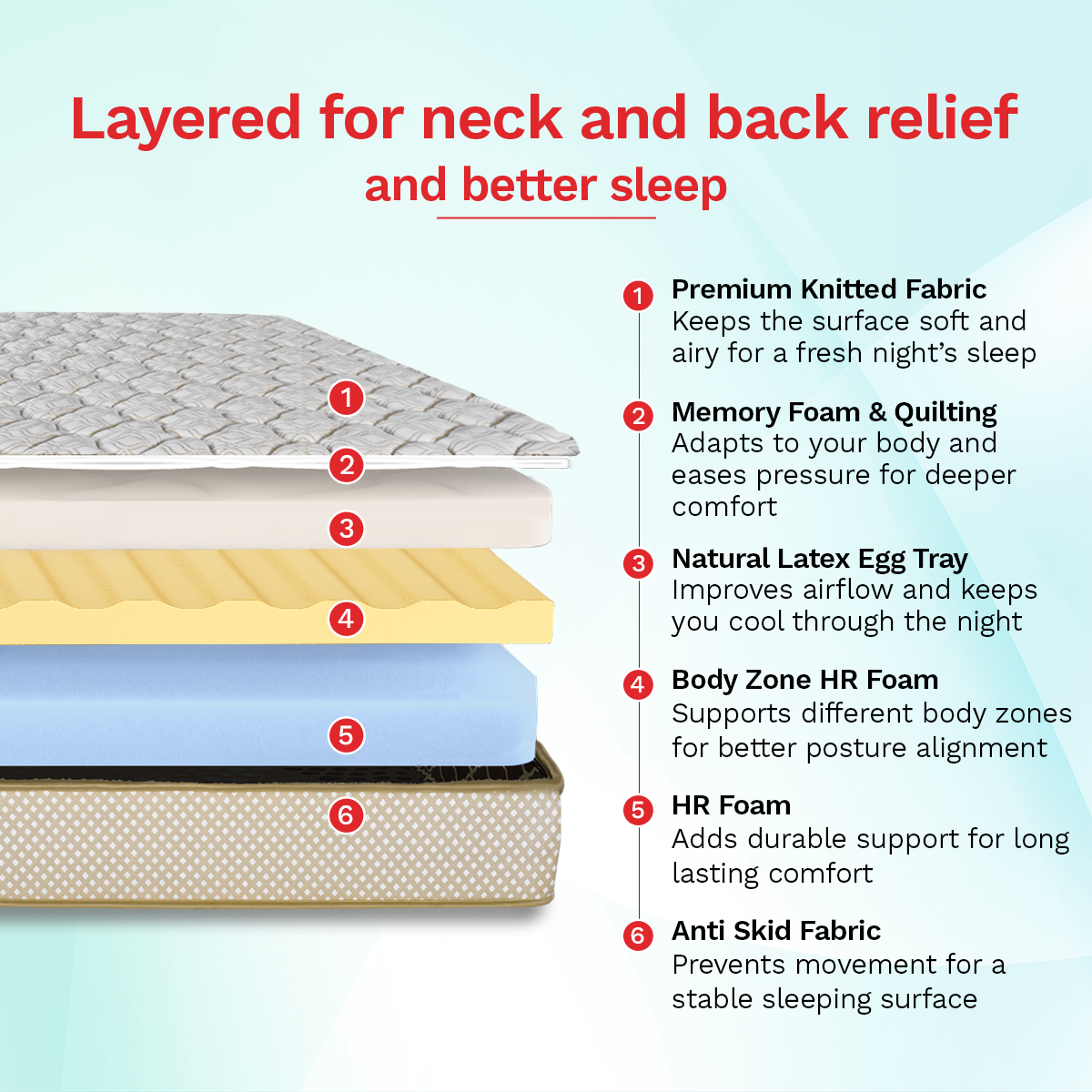 Ortho Plus Natural Latex Mattress
