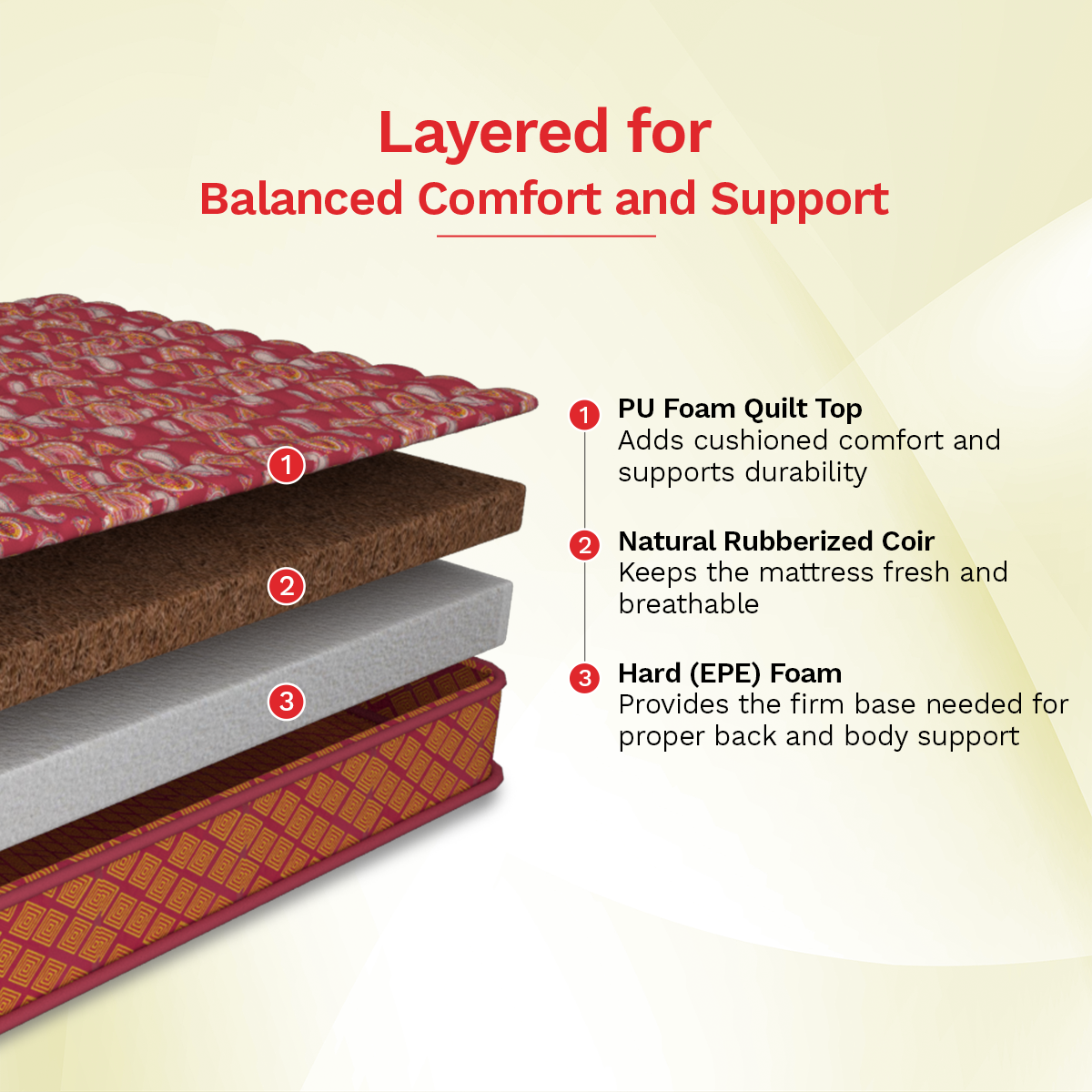 Natural Coir Mattress