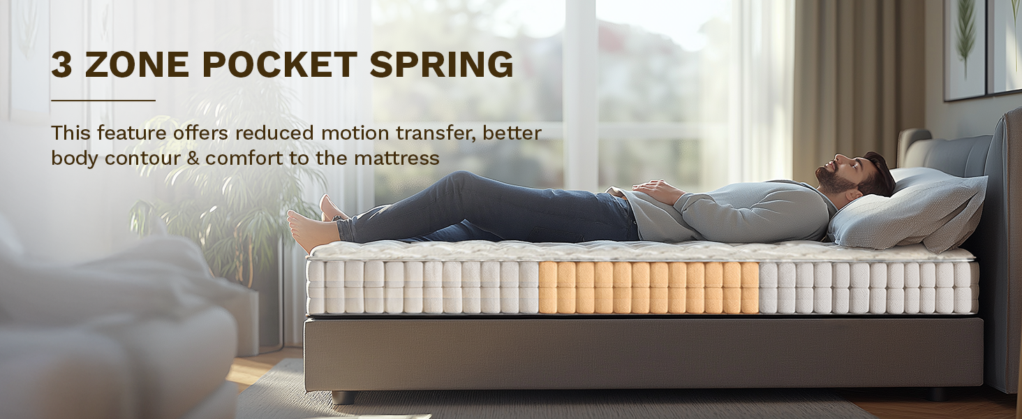 Pocket Spring Mattress in India