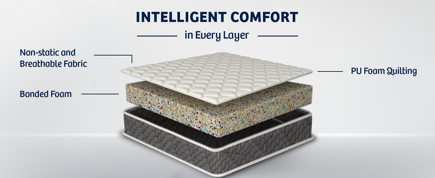 Foam Mattress