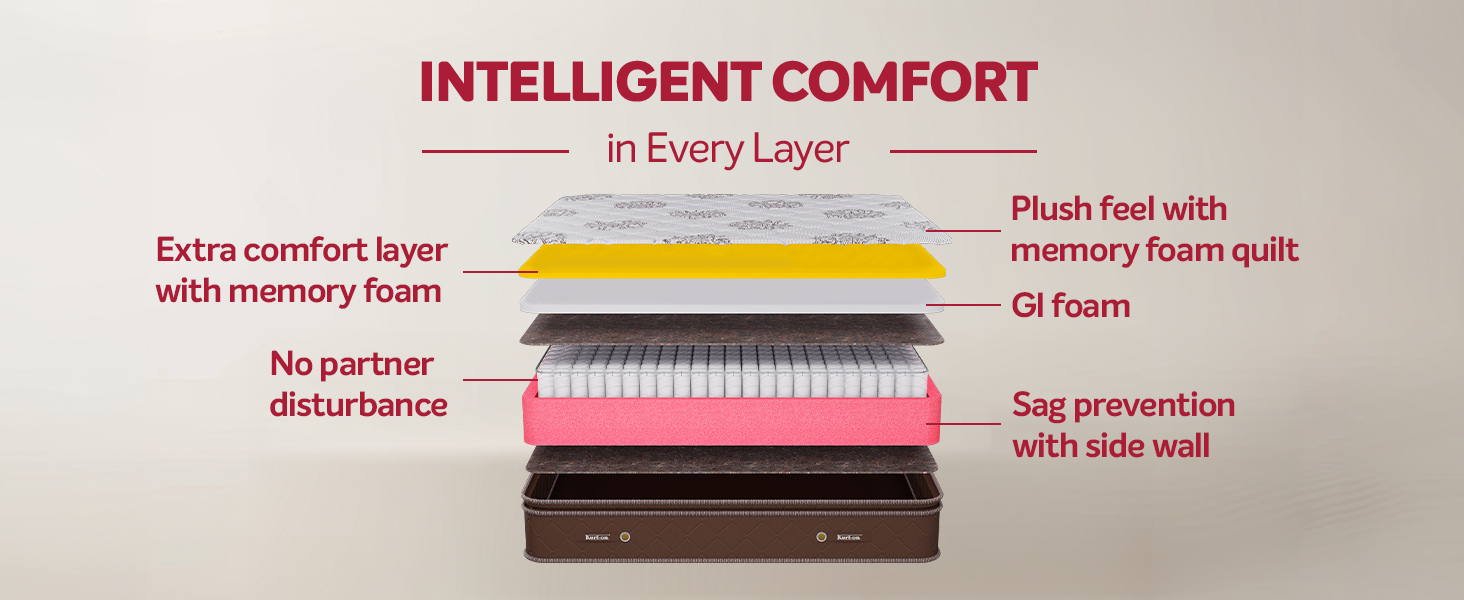 Memory Foam Mattress