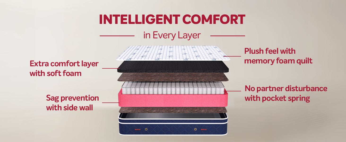 Pocket Spring Mattress