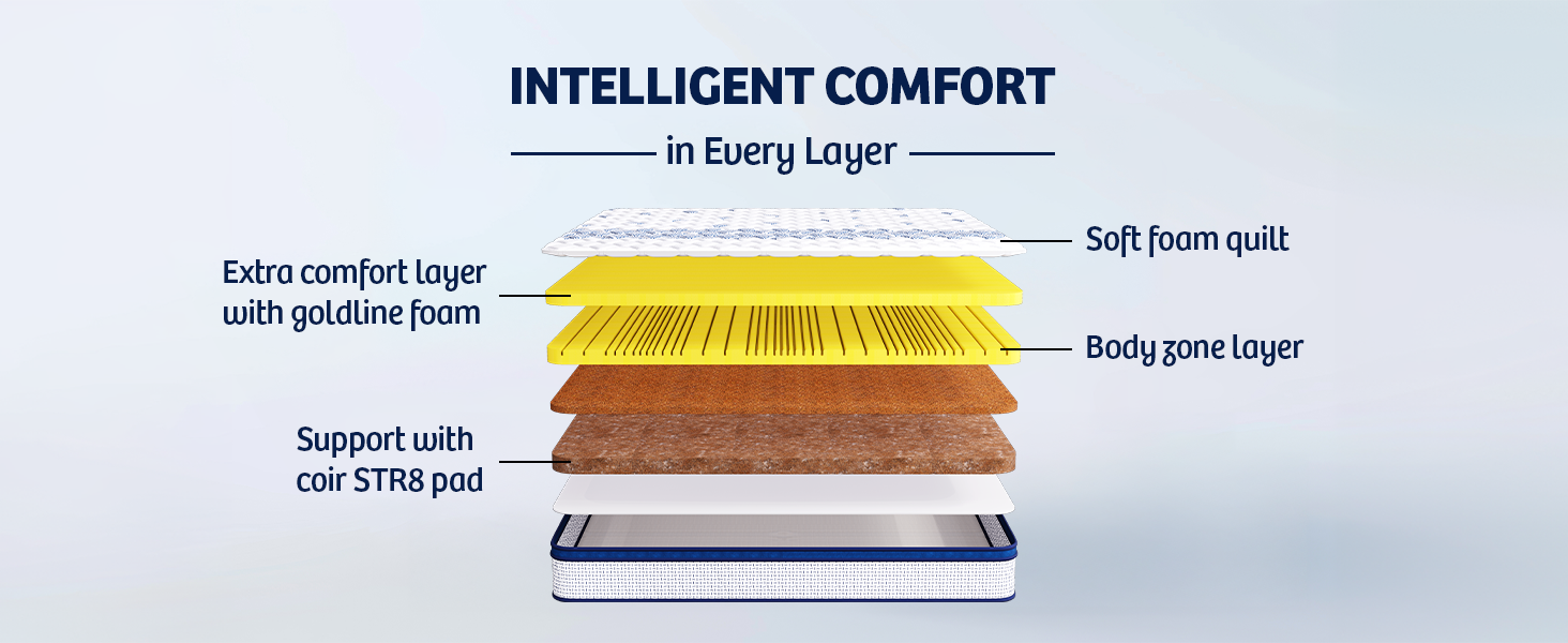 Kurlon Mattress