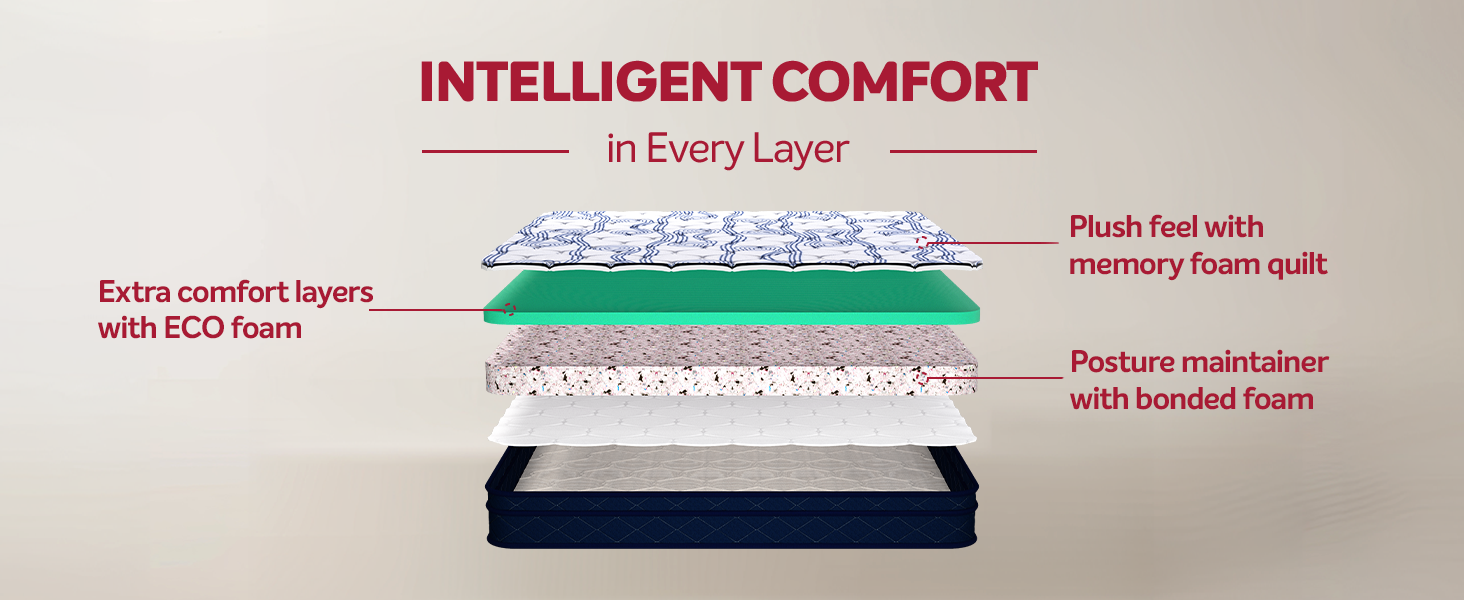 Memory Foam Mattress