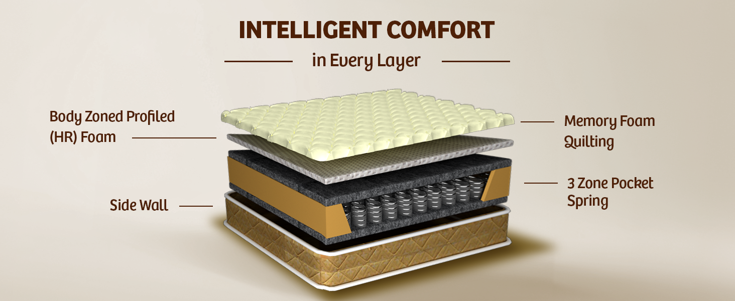 Memory Foam Mattress