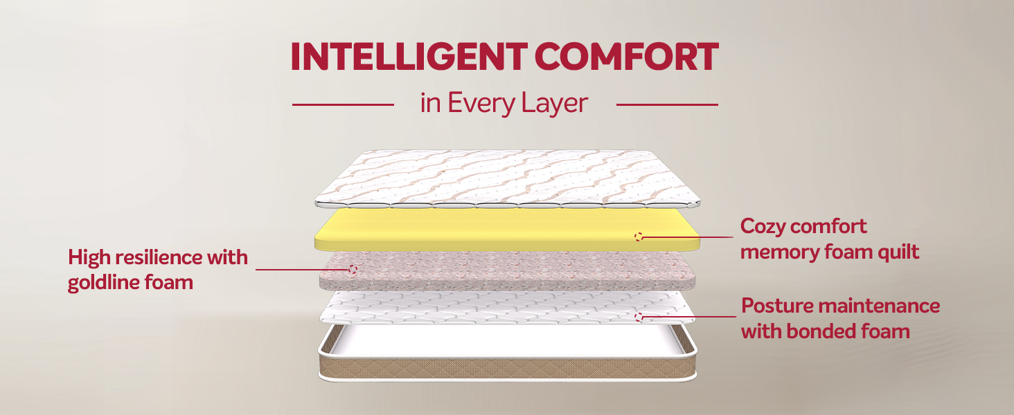 Comfort Mattress