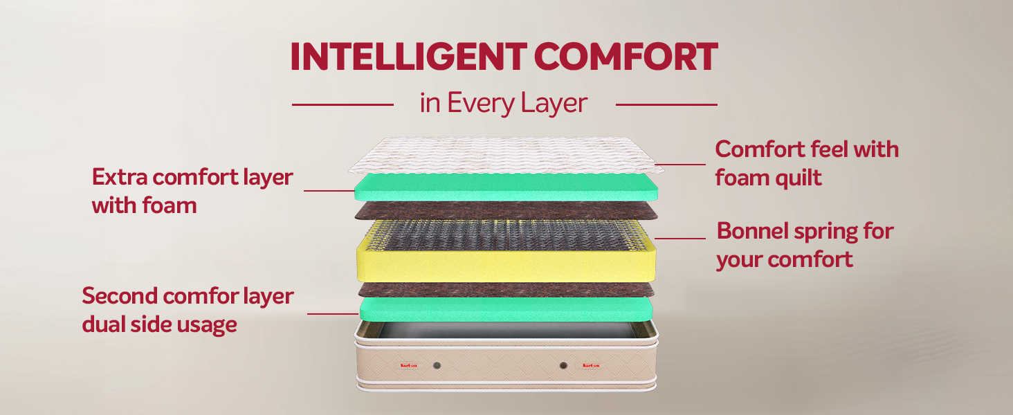 Bonnel Spring Mattress