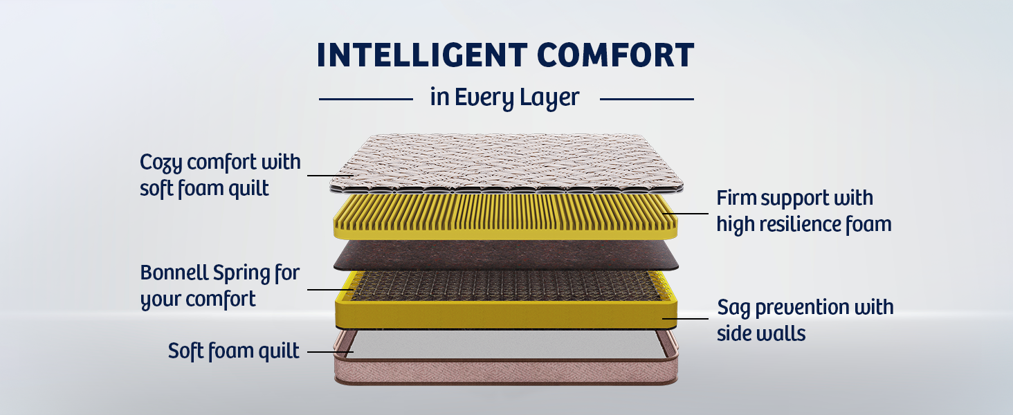 Comfortable Mattress
