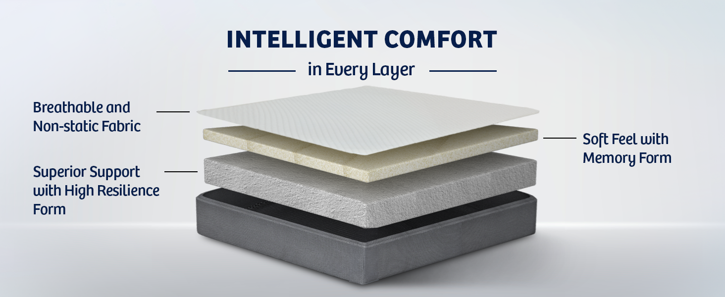 Memory Foam Mattress
