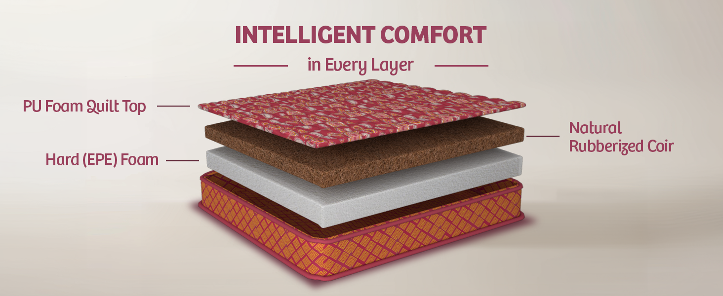 Natural Rubberized Coir Mattress