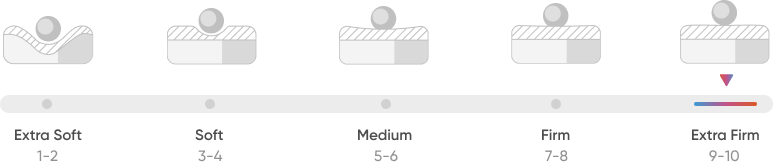 Klassic Premium Coir Mattress