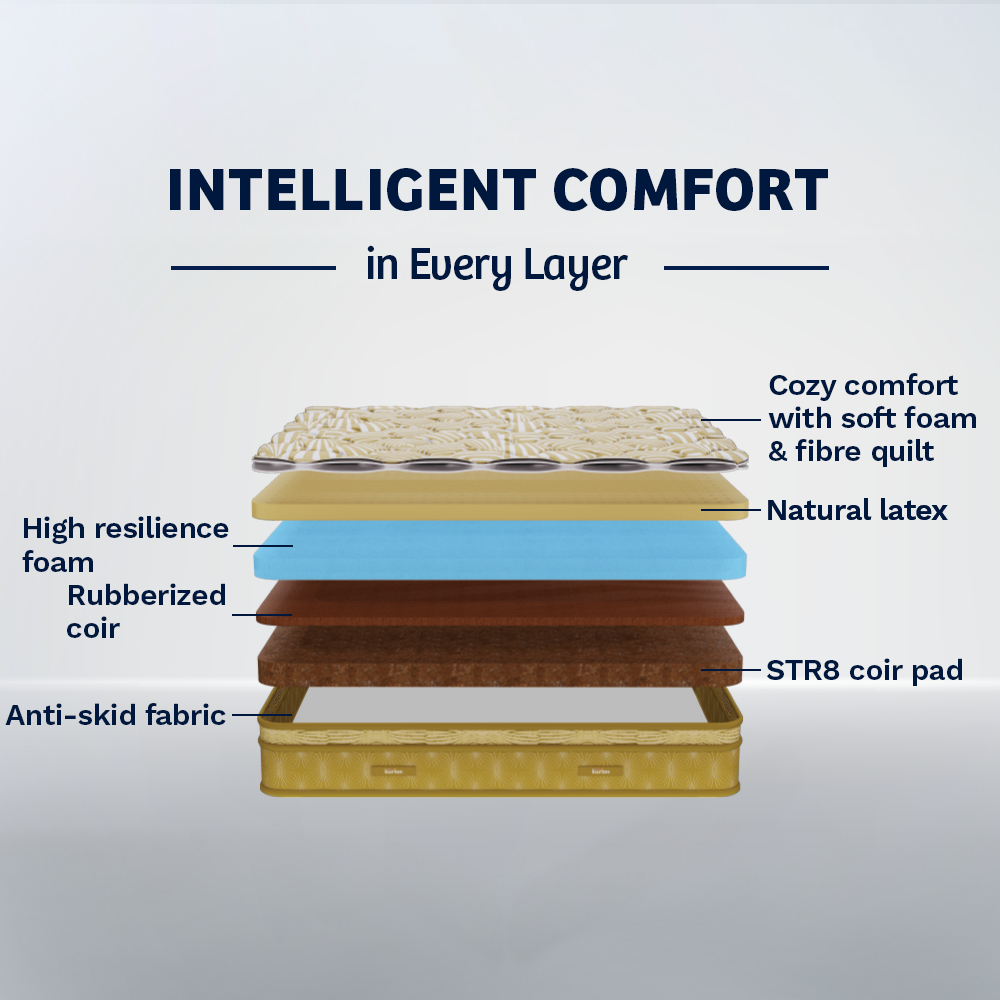 OrthoMagic Elite Latex Mattress