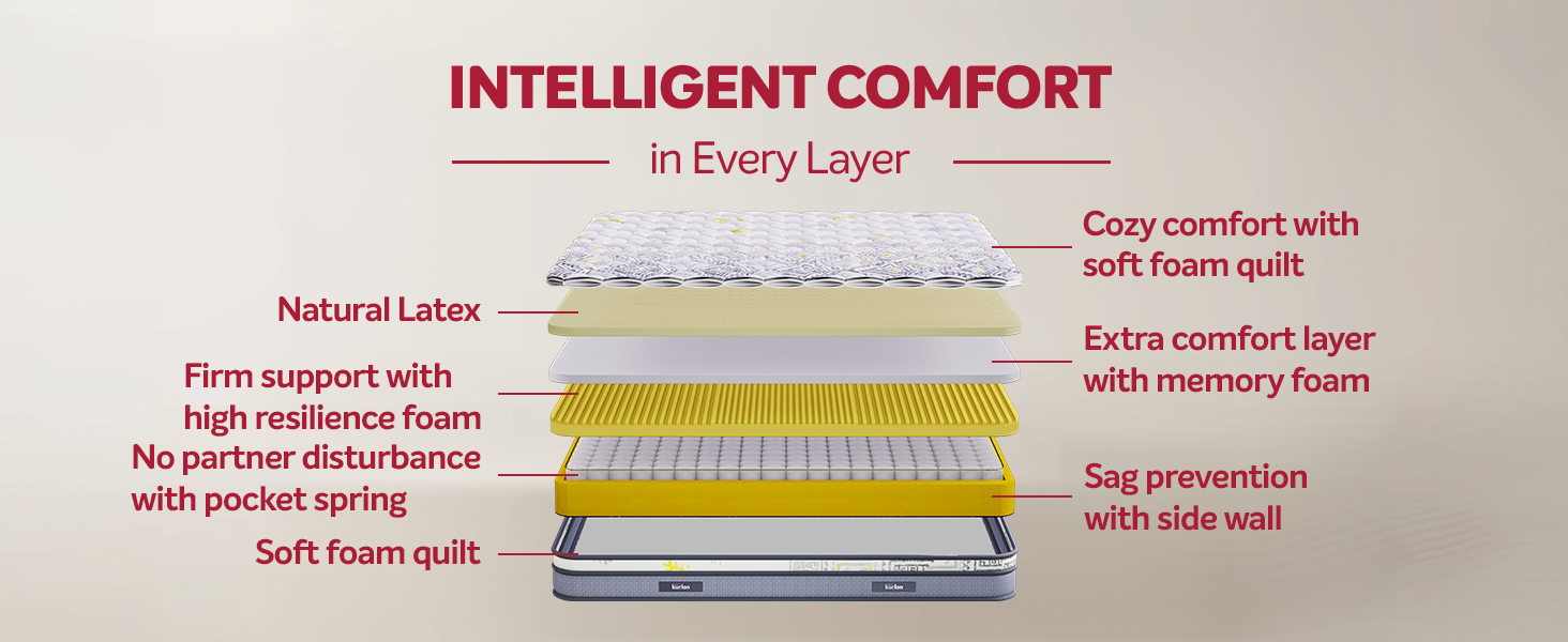 Pocket Spring Mattress