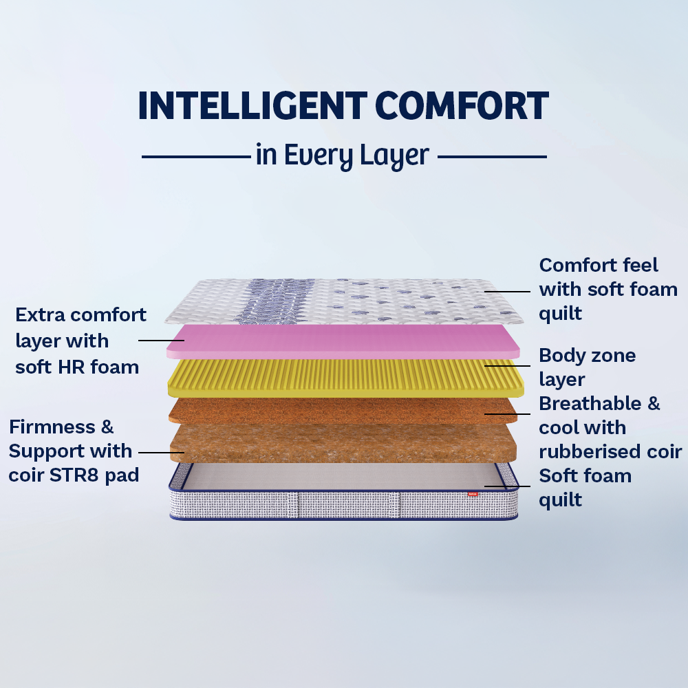 Activ 3 Zone Foam Mattress