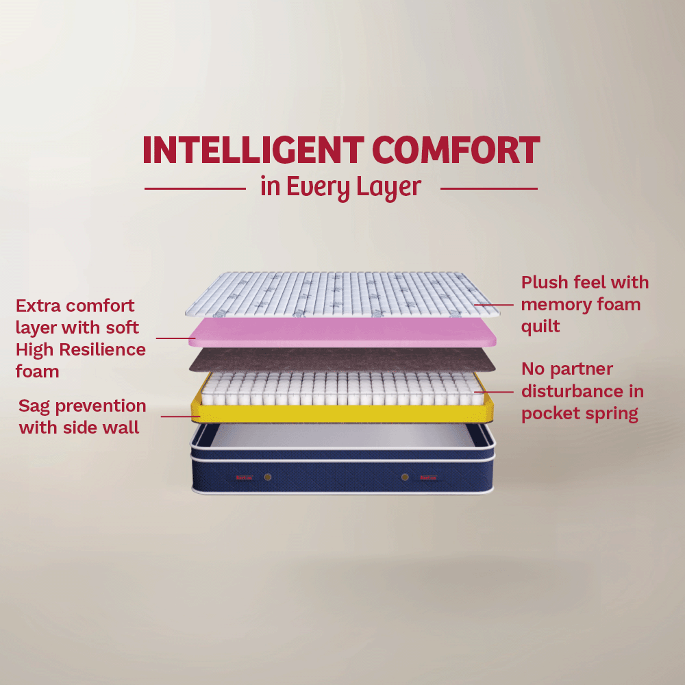 Angelica Box Top Spring Mattress