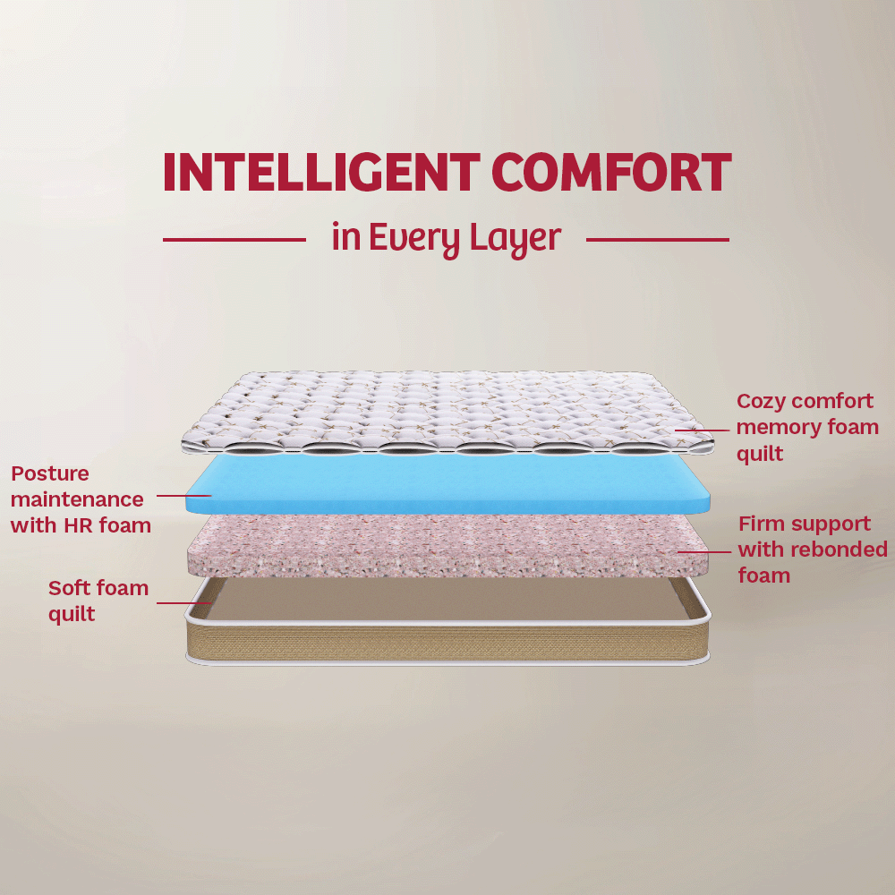 Convenio Foam Mattress