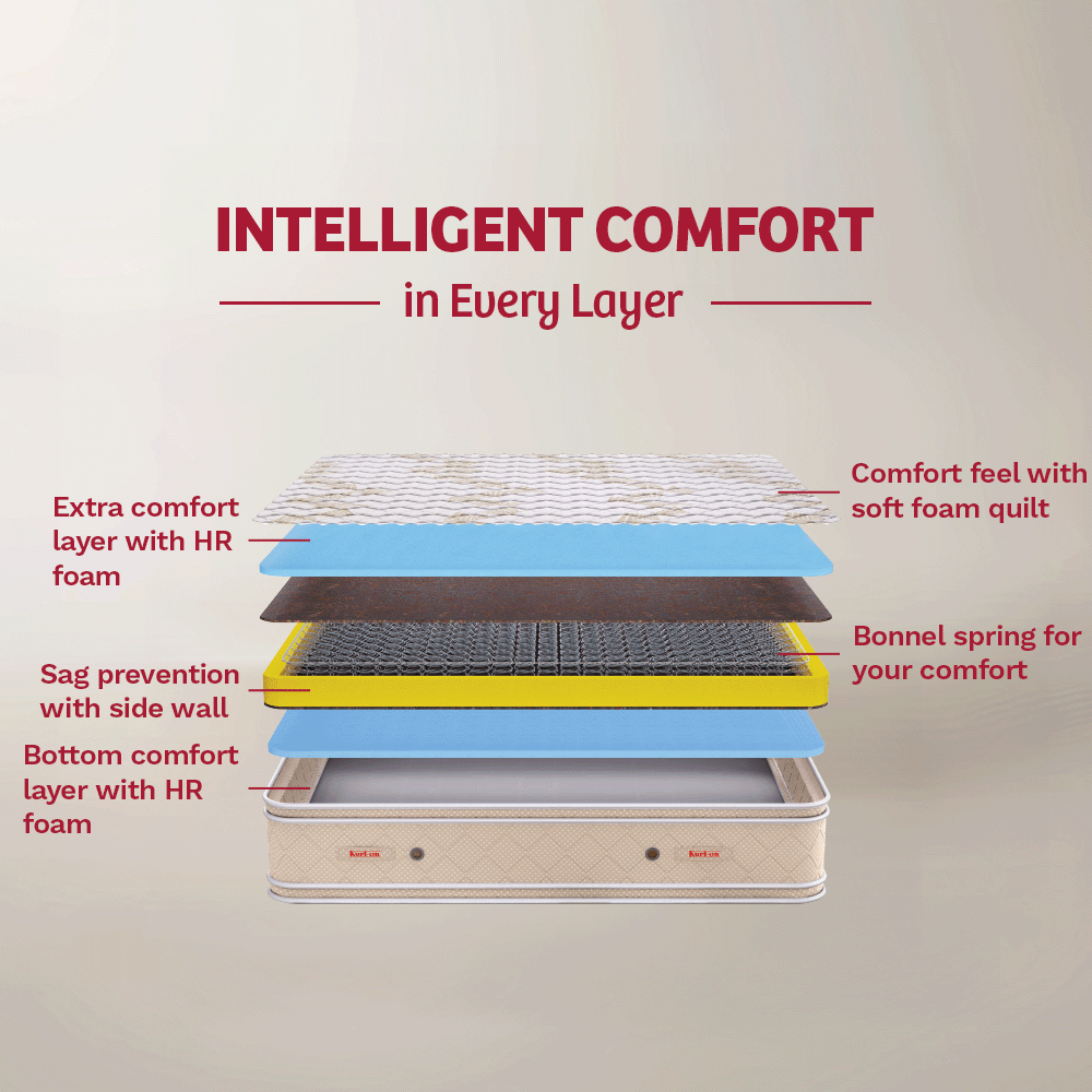 Desire Top Spring Mattress