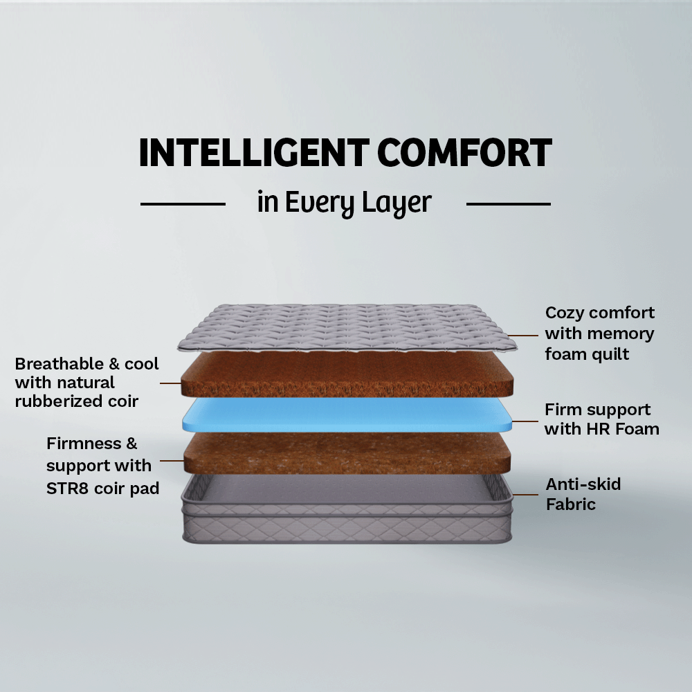 Klassic Premium Coir Mattress