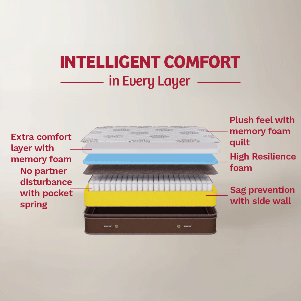 Luxurino Spring Mattress