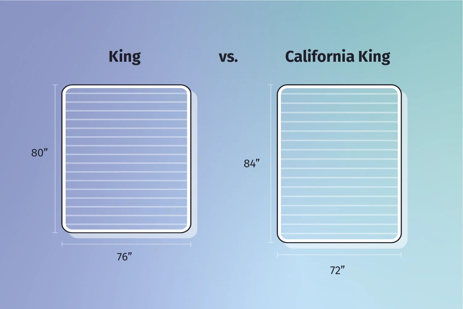 King and California King Mattress Dimensions: A Comprehensive Comparison Guide