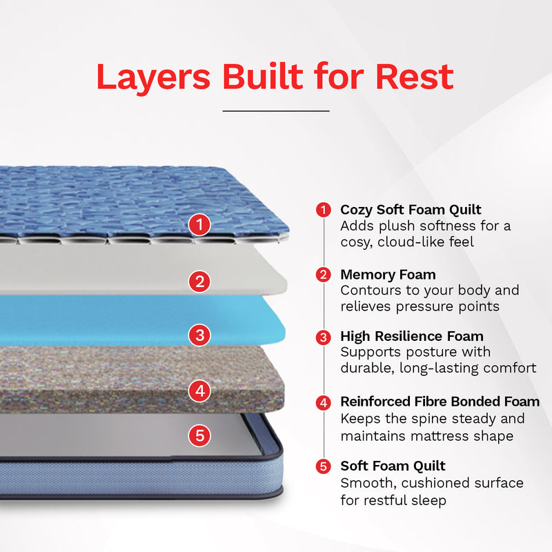 DuoRest Premium Foam Mattress (HYD & BLR)