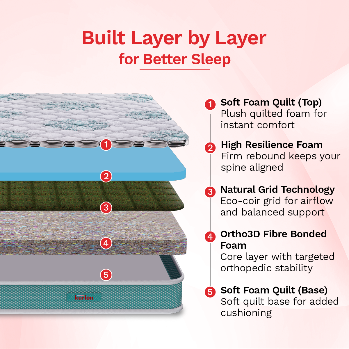 KurloBond Popular Coir Mattress