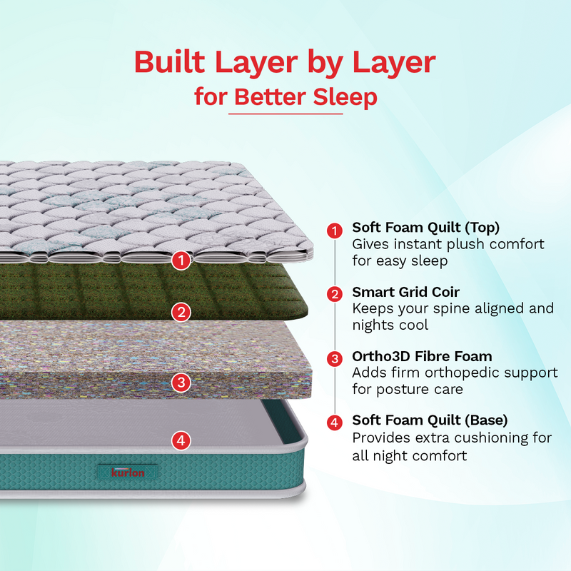 KurloBond Essential Coir Mattress (HYD & BLR)