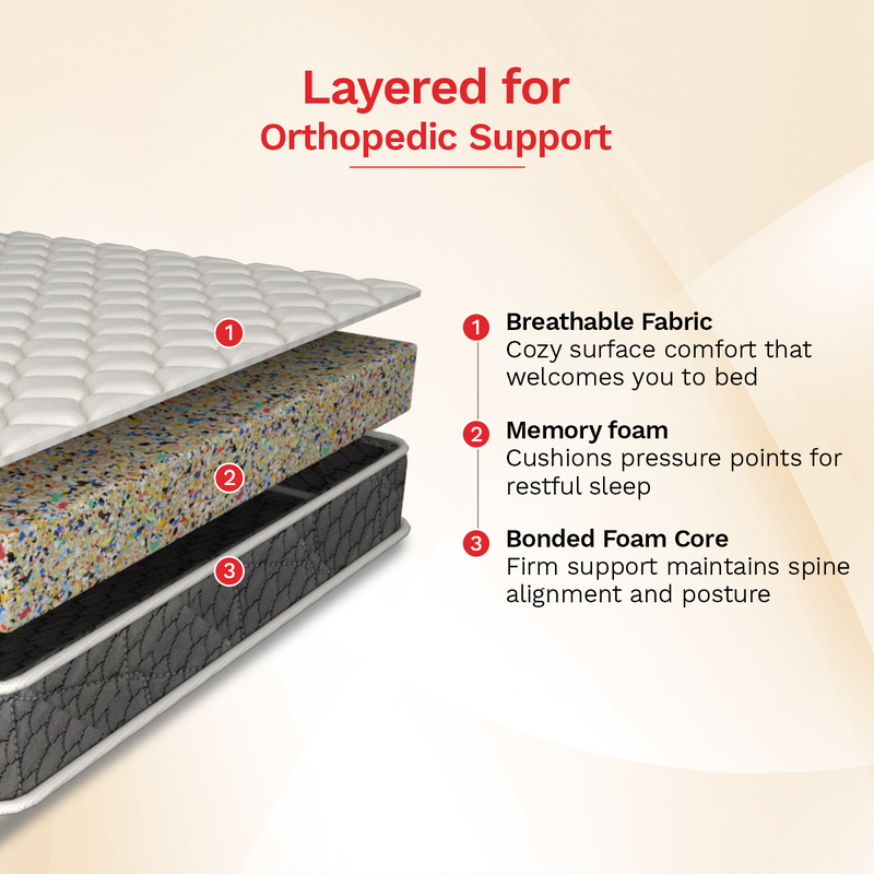 Spinel Ortho Foam Mattress
