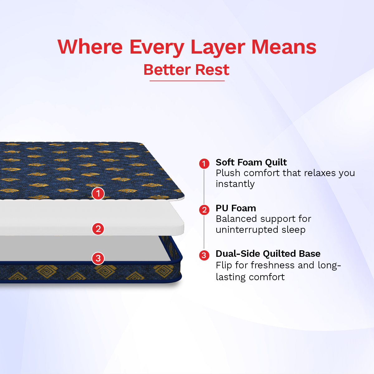 Easy Star Foam Mattress