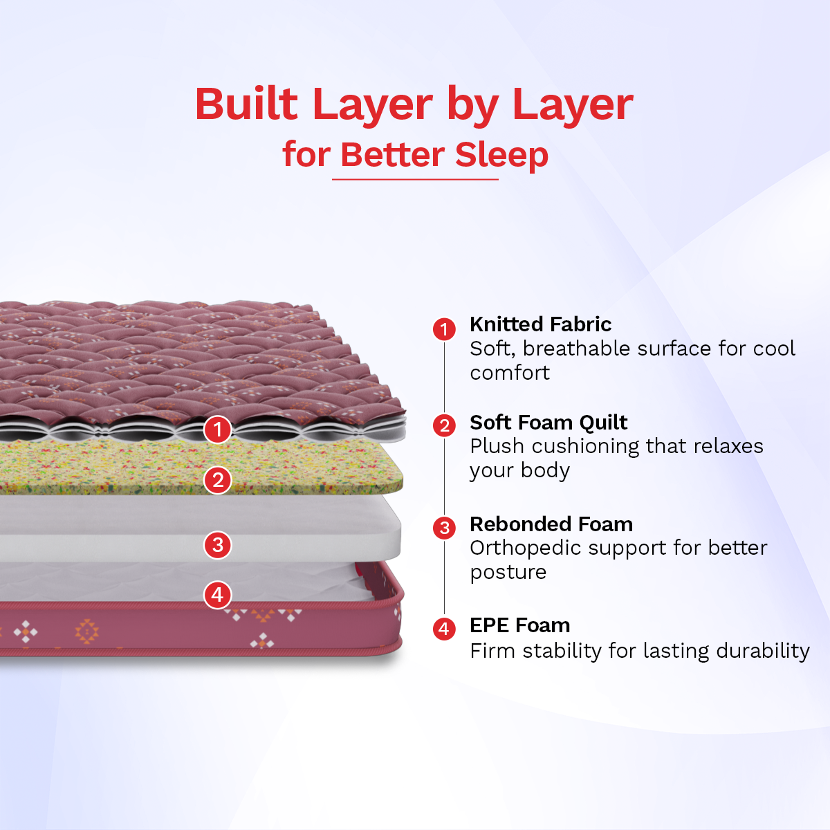 Teensy Ortho Foam Mattress