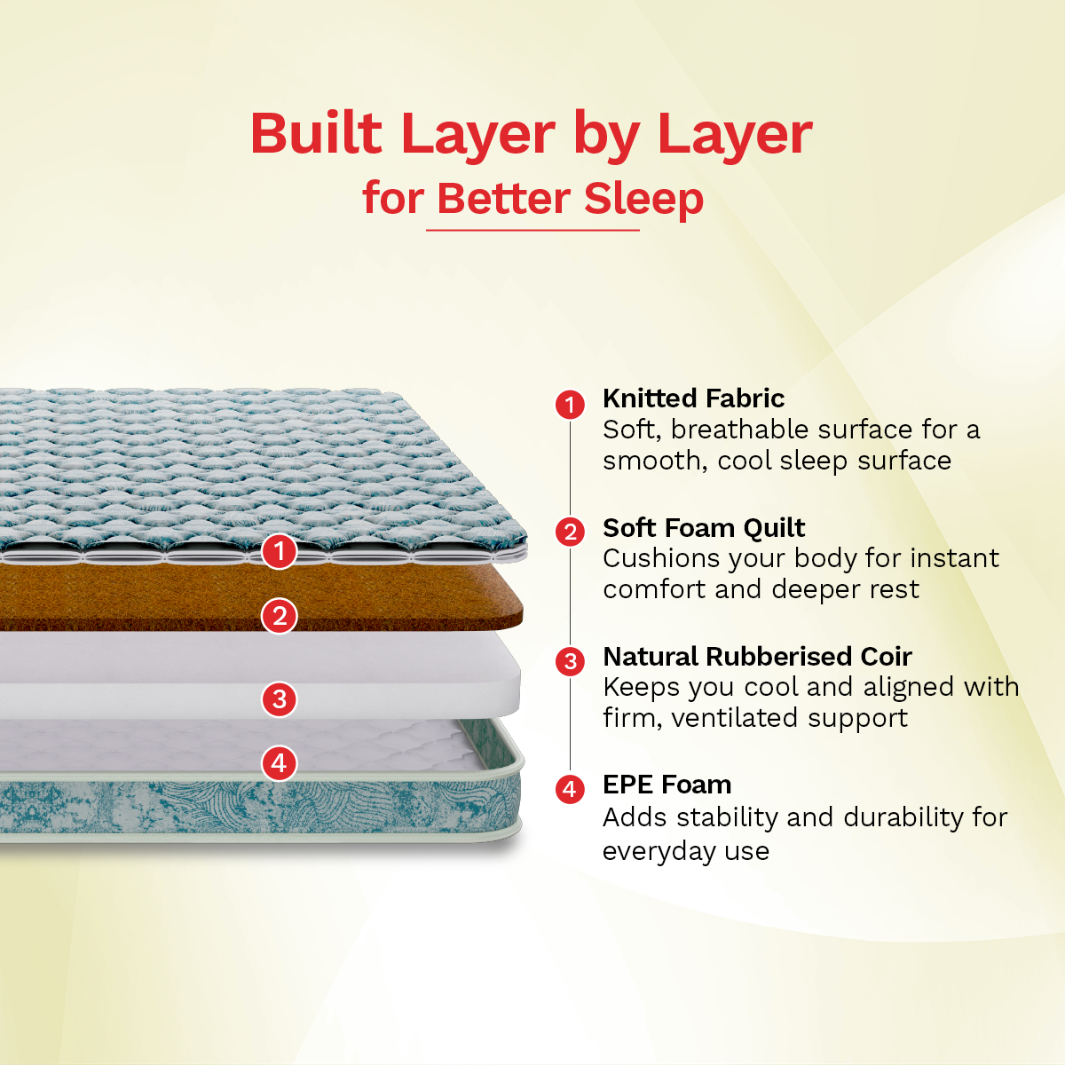 Kurlocoir Essential Coir Mattress