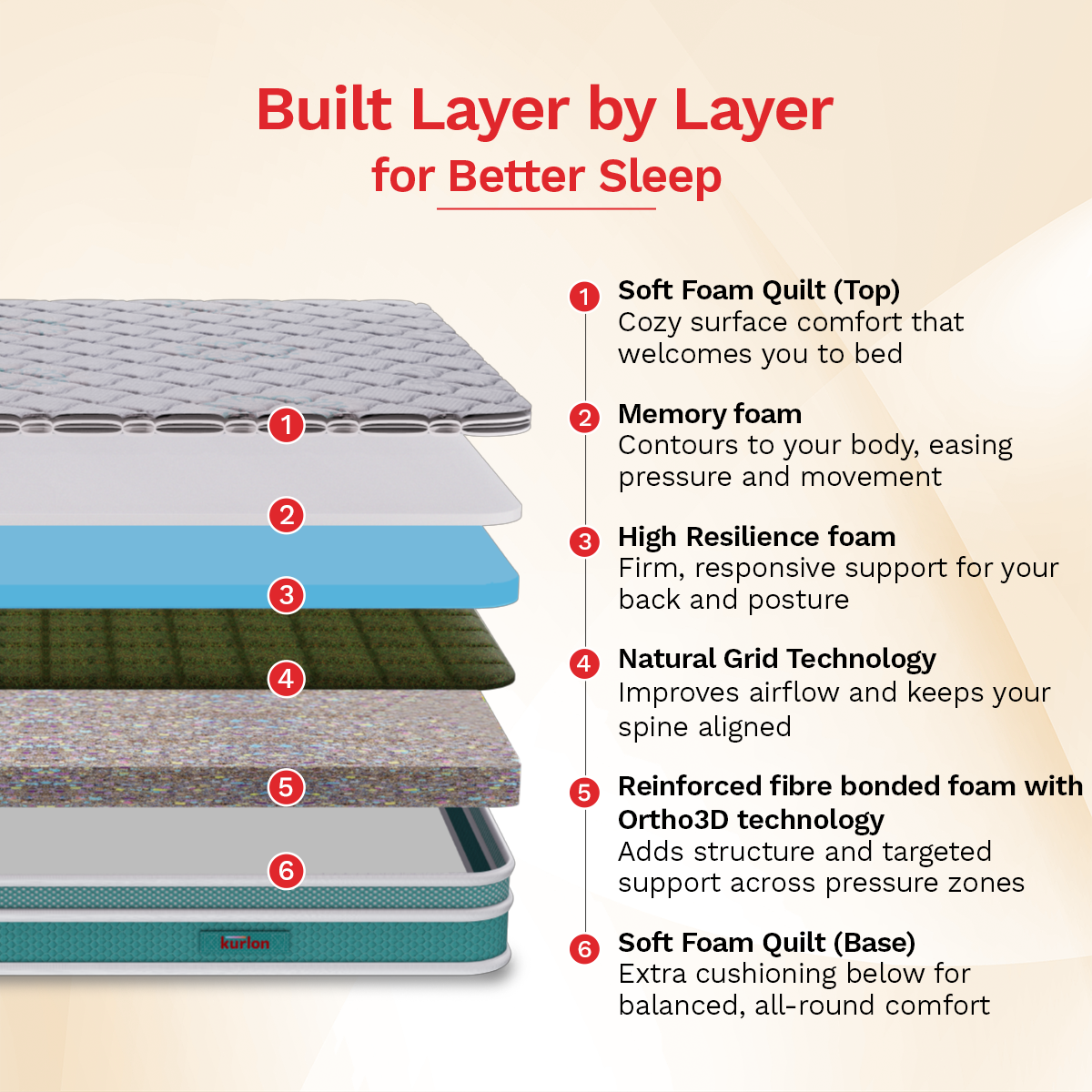 KurloBond Premium Coir Mattress
