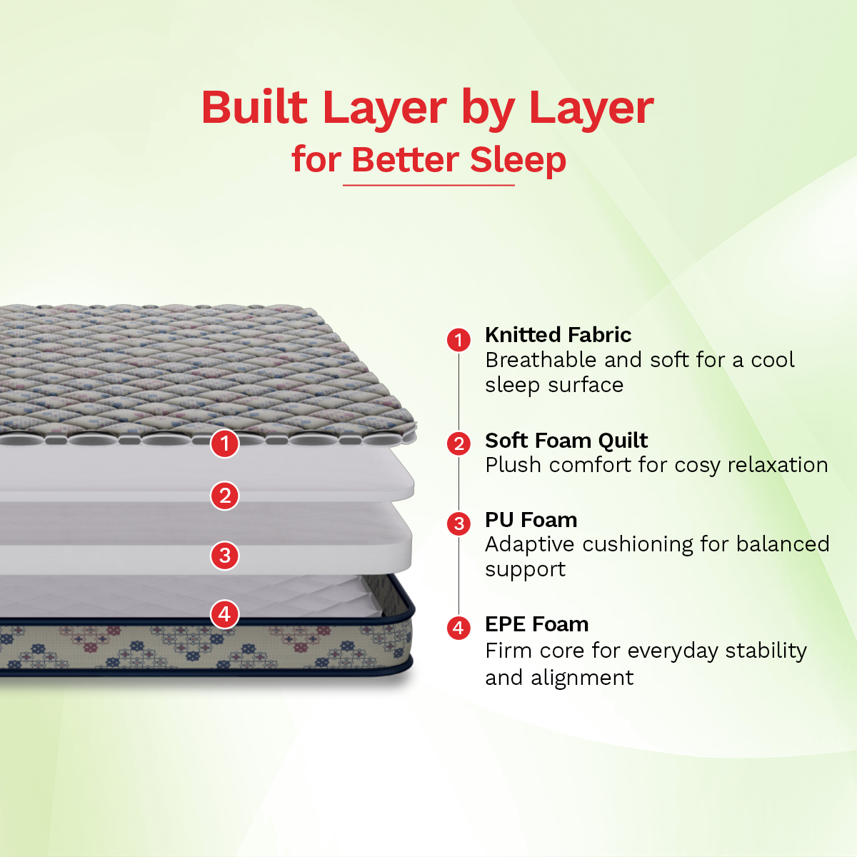 Teensy Essential Foam Mattress
