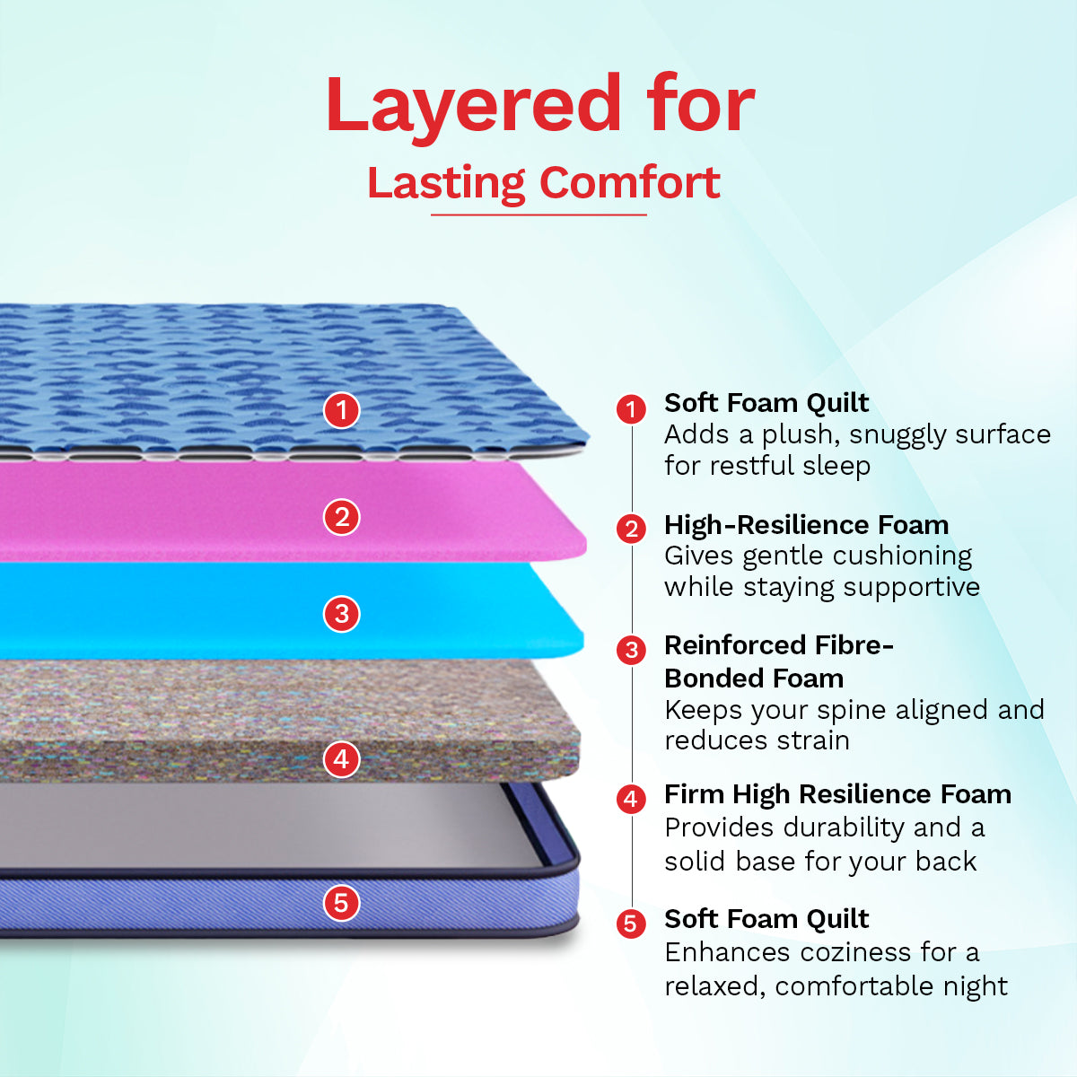 DuoRest Popular Foam Mattress