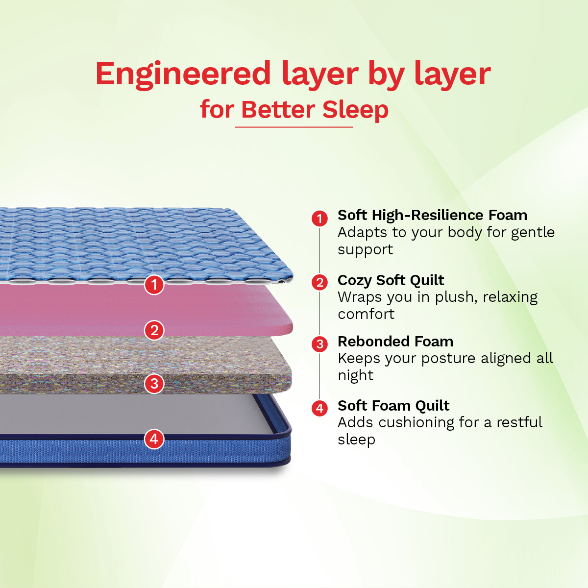 DuoRest Essential Foam Mattress