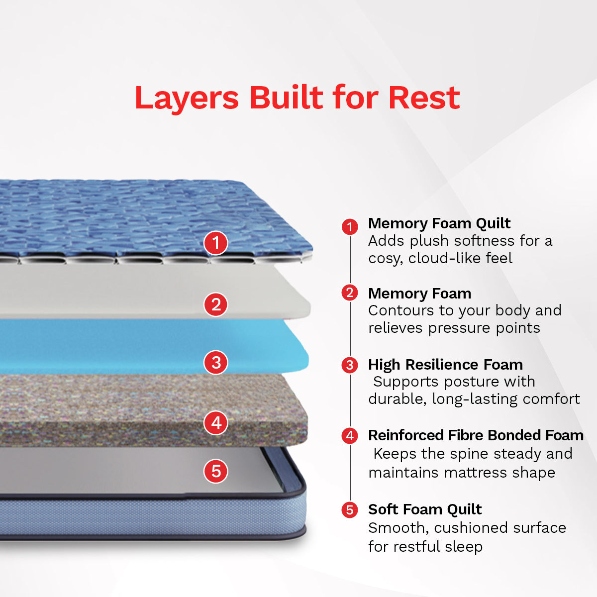 DuoRest Premium Foam Mattress