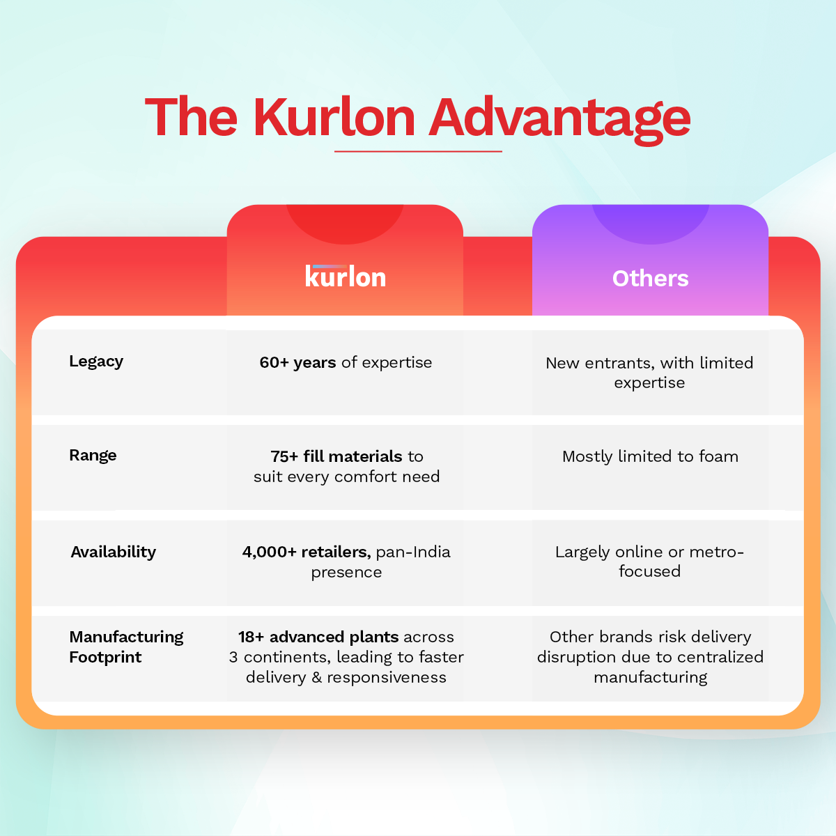 KurloBond Essential Coir Mattress