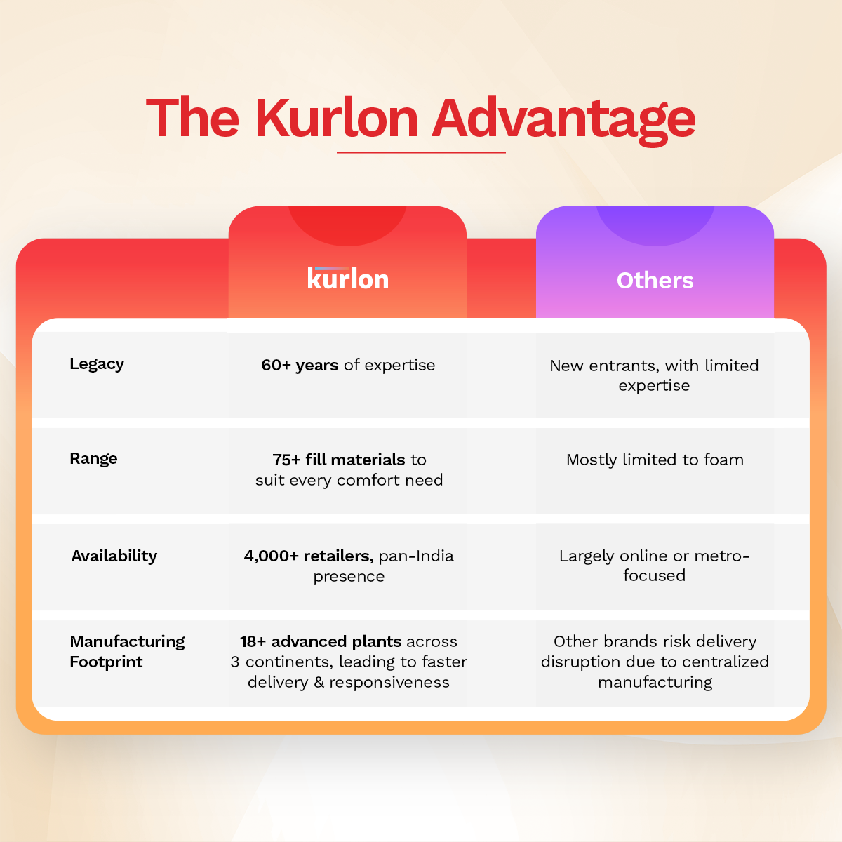 KurloBond Premium Coir Mattress