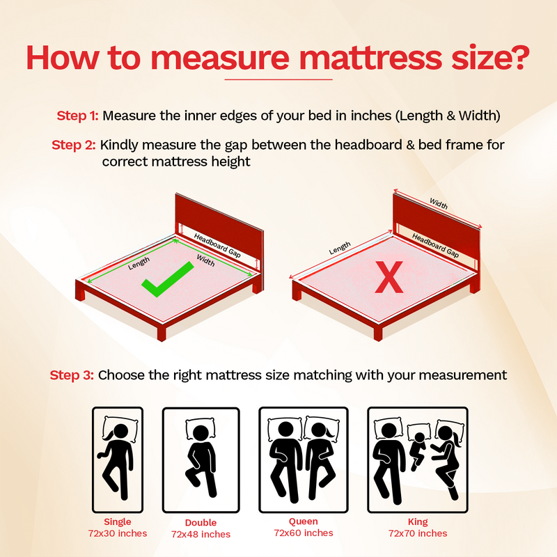 Spinel Ortho Foam Mattress