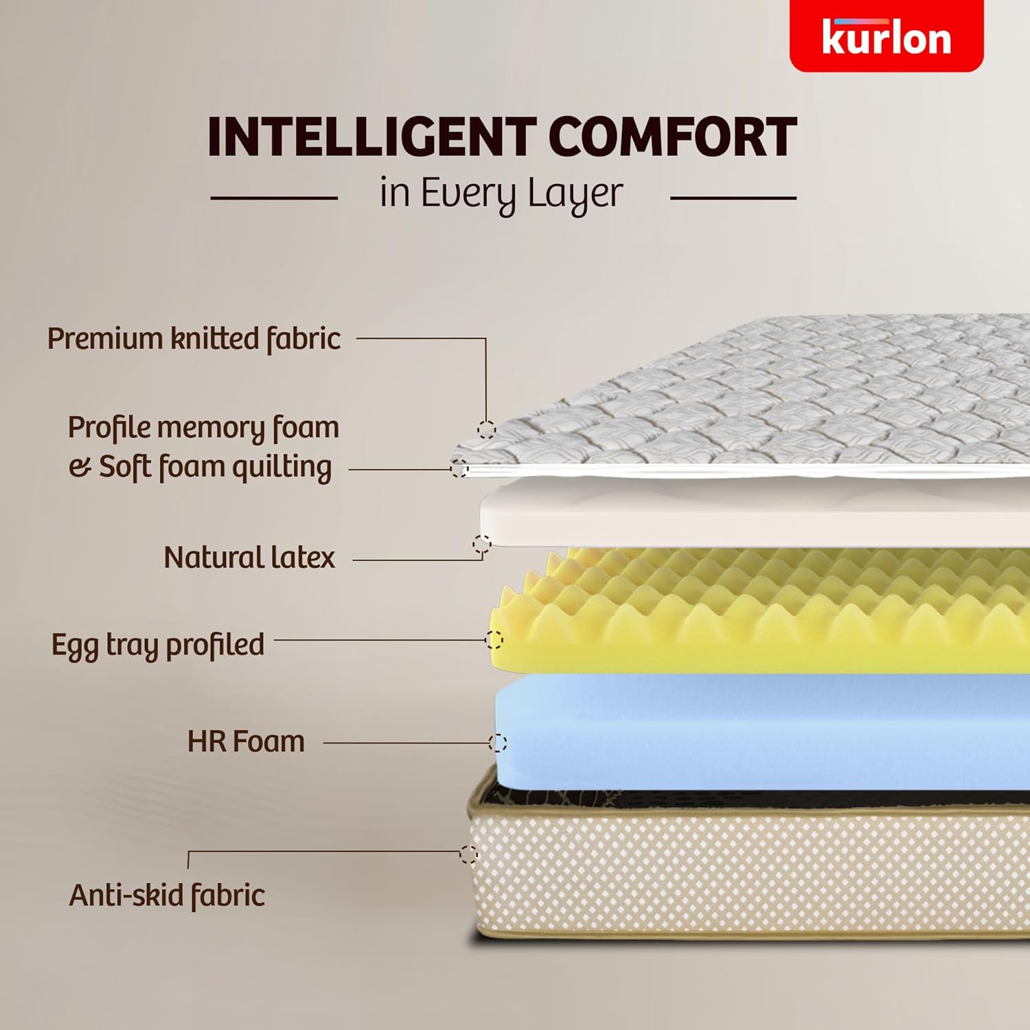 Ortho Plus Natural Latex Mattress