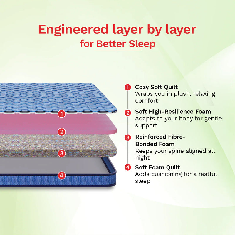 DuoRest Essential Foam Mattress (HYD & BLR)
