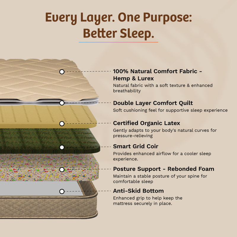 OrthoMagic Essential Mattress