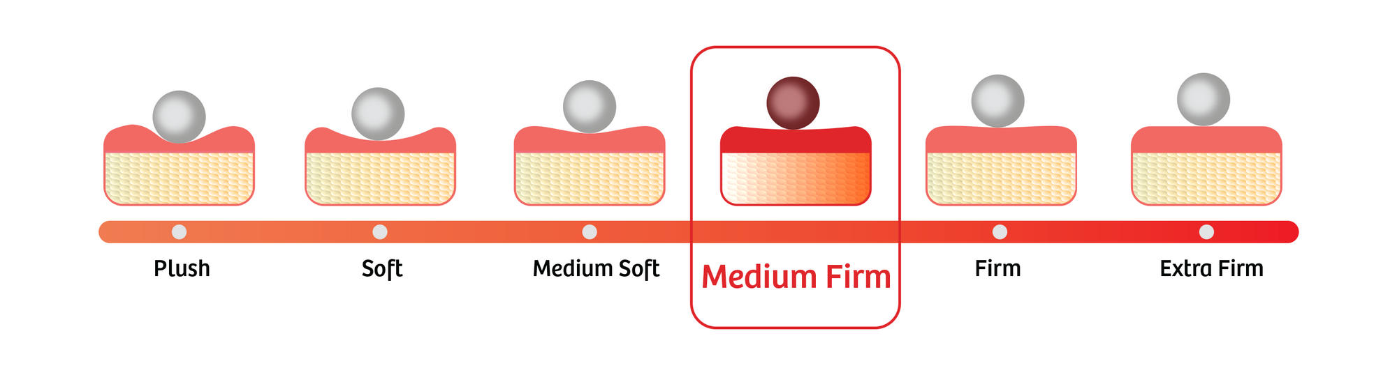 Firmness Mobile