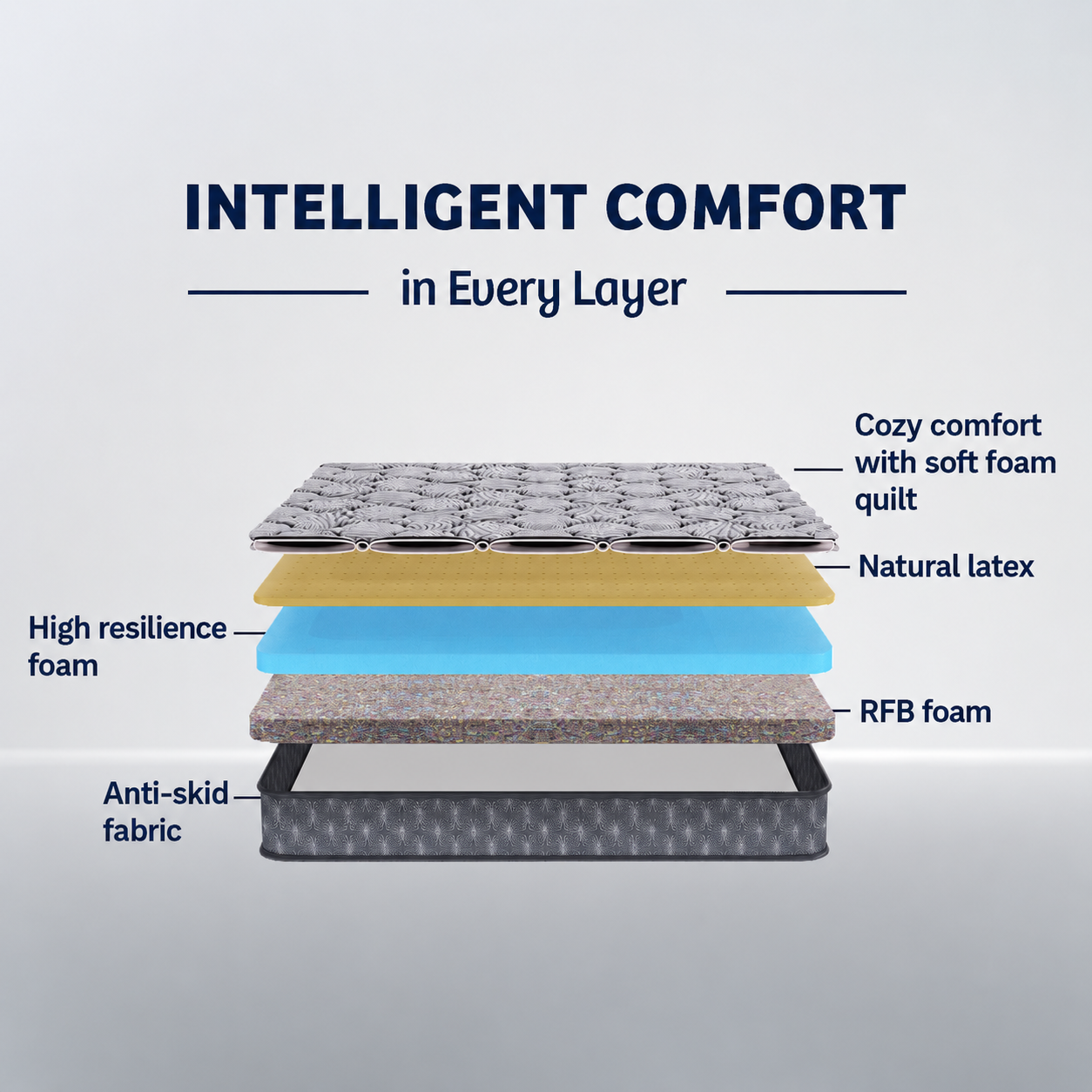 OrthoMagic Popular Latex Mattress