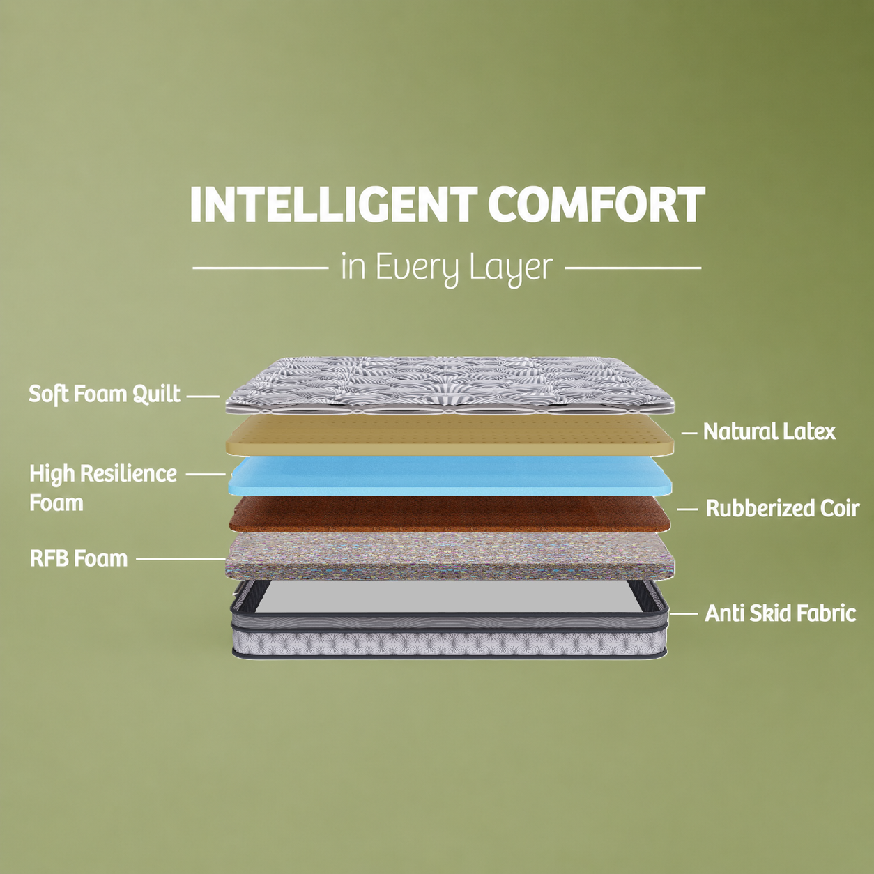 OrthoMagic Premium Latex Mattress