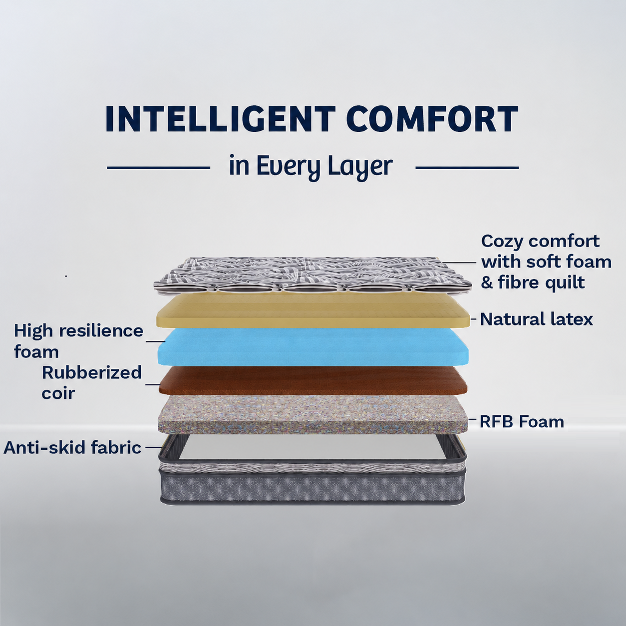 OrthoMagic Elite Latex Mattress