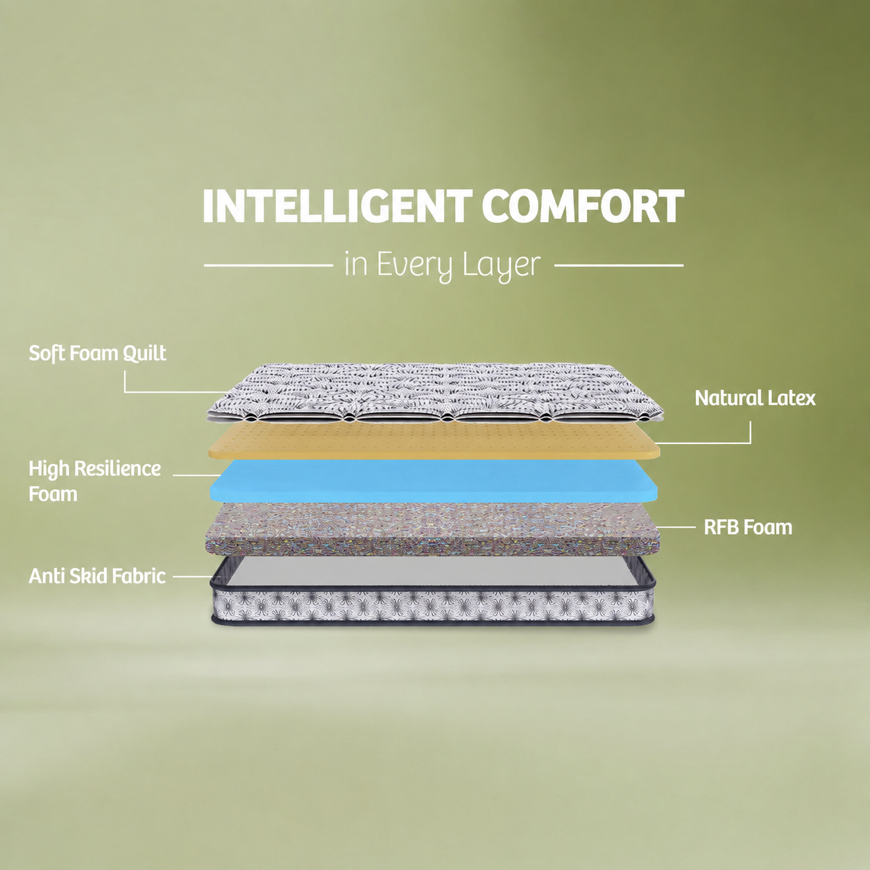 OrthoMagic Essential Latex Mattress