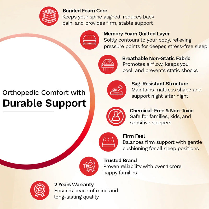 Spinel Ortho Foam Mattress