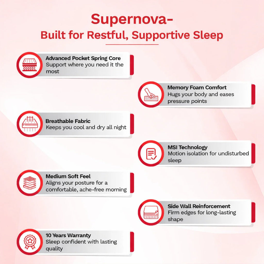 Supernova Spring Mattress